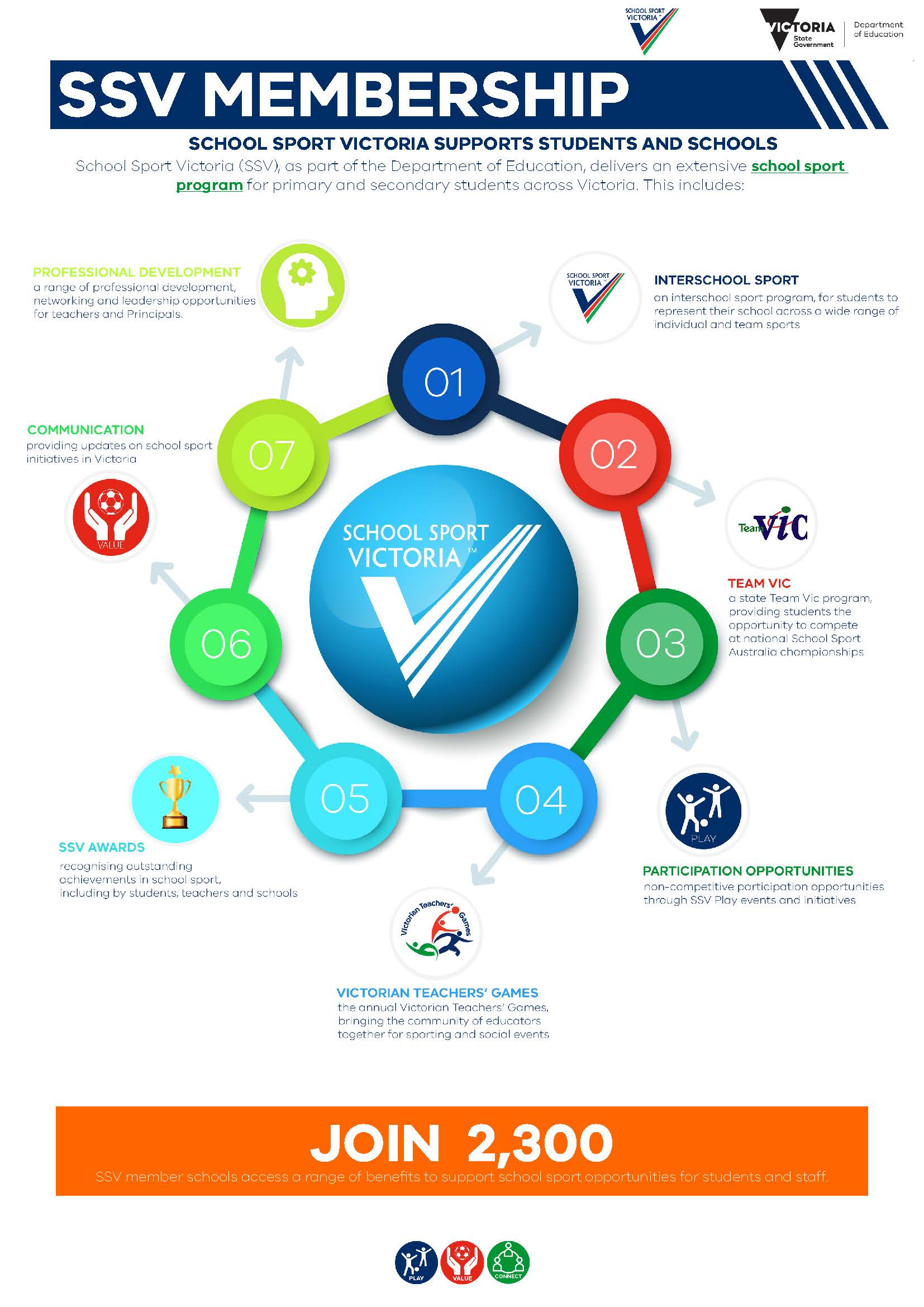 SSV Membership Fees 2024